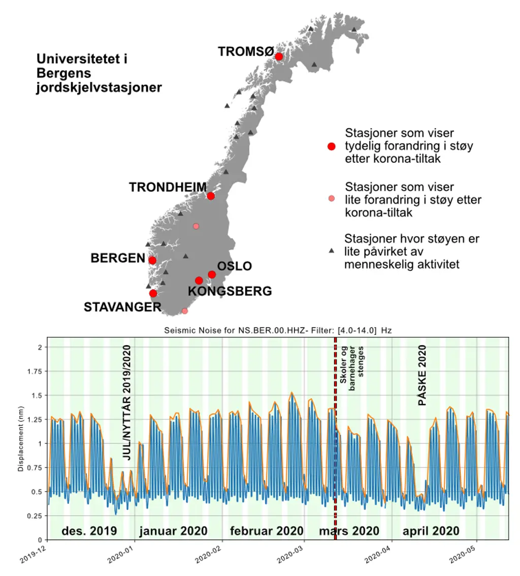 Kart over Norge og en graf over seismisk bakgrunnsstøy