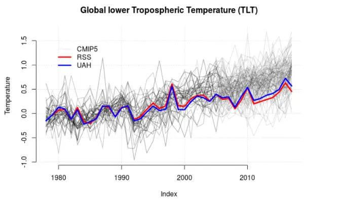  temperatur kurver