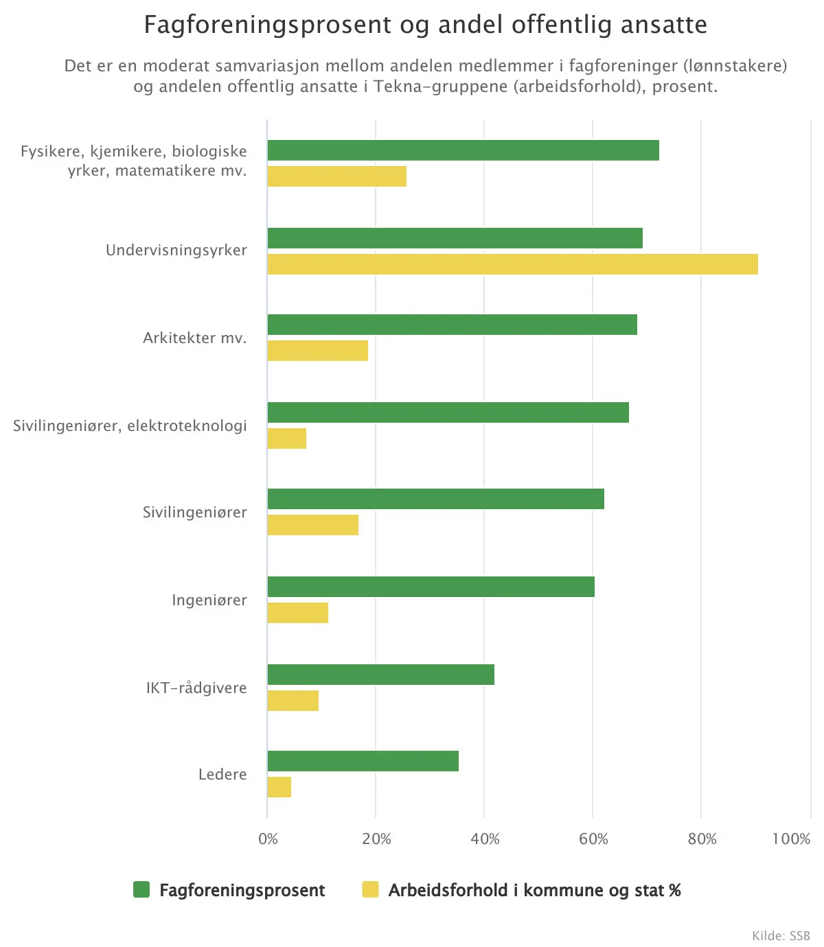 Fagforeningsprosent og andel offentlig ansatte.jpg