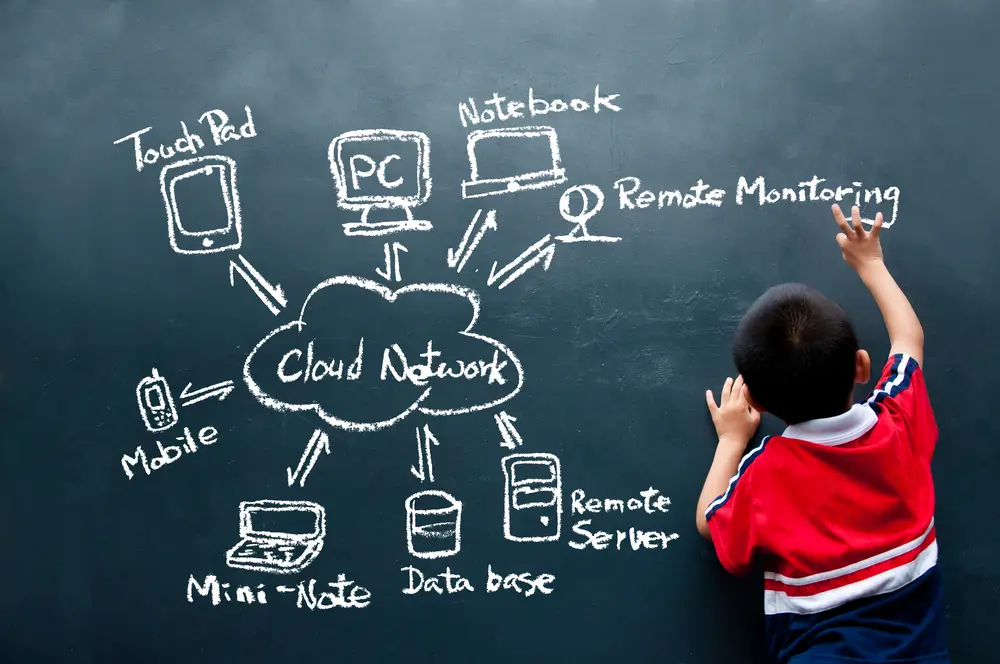 illustrasjon av barn som tegner cloud-teknologi