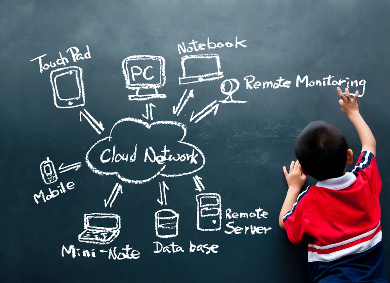 illustrasjon av barn som tegner cloud-teknologi