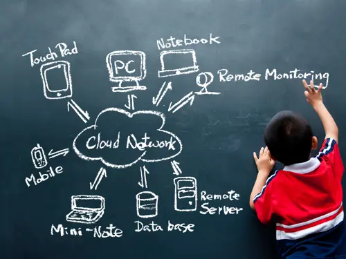illustrasjon av barn som tegner cloud-teknologi