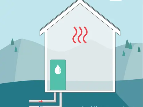 Illustrasjon av hus med varmepumpe