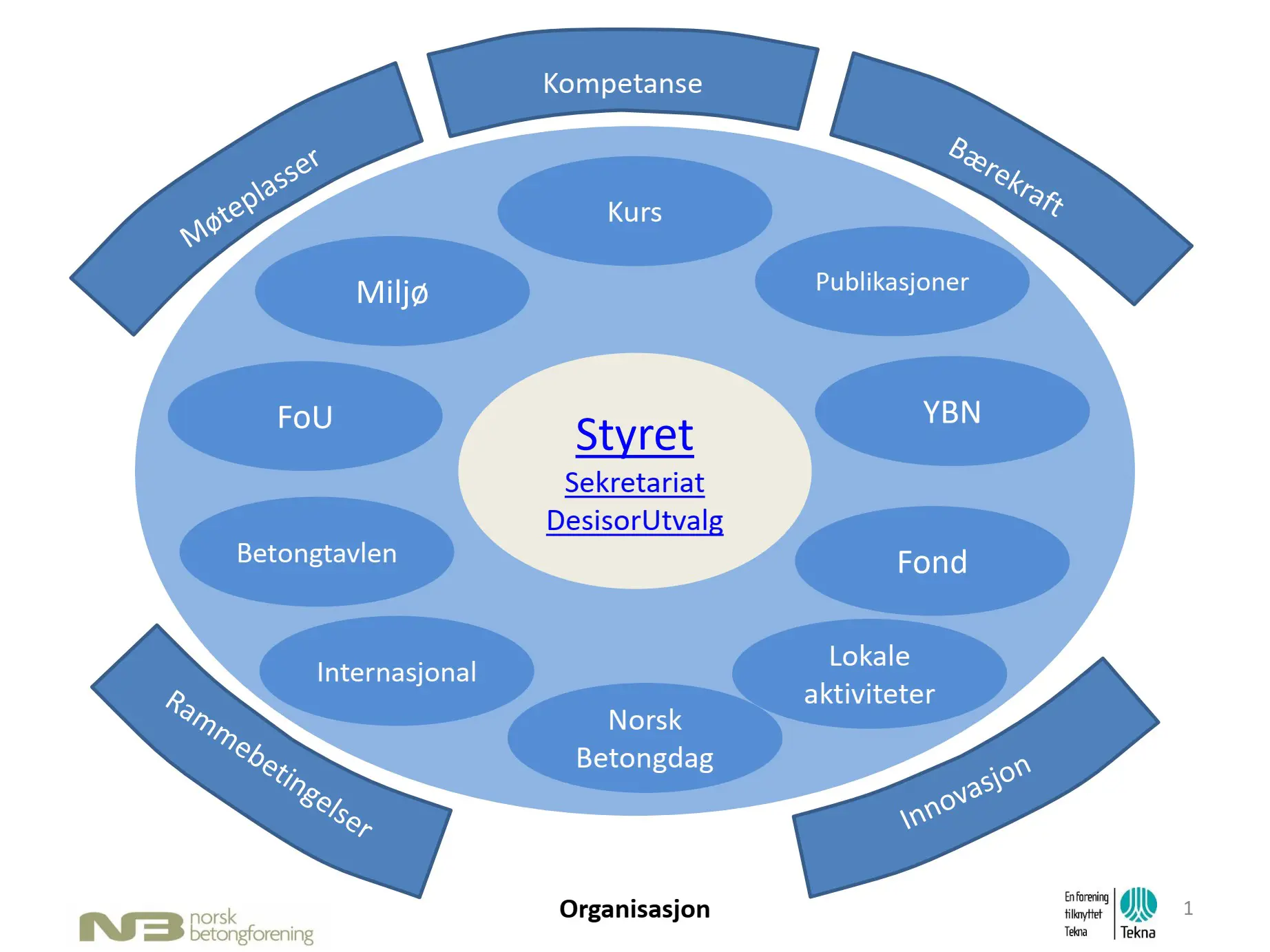 Norsk Betongfor.jpg