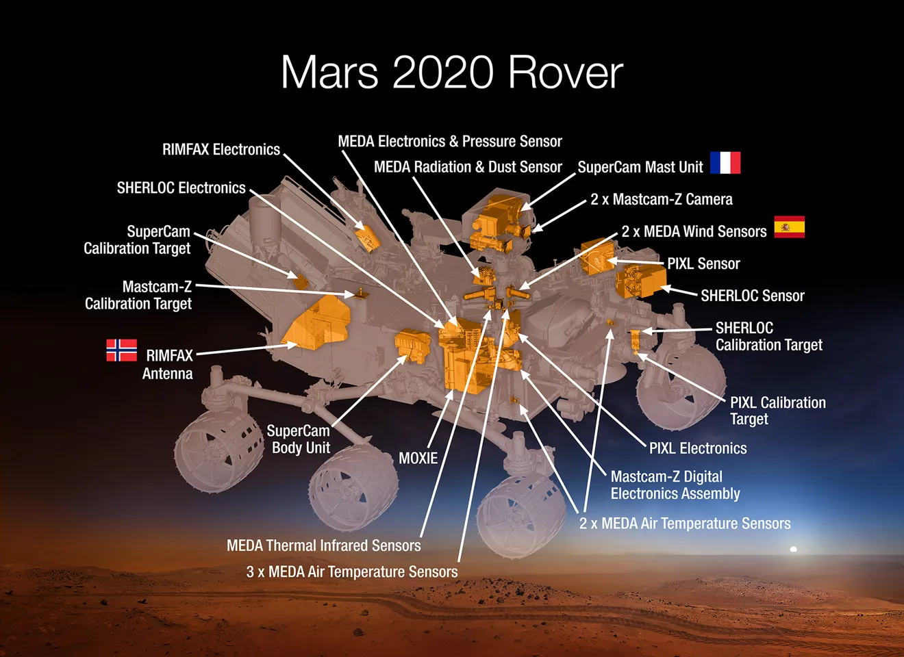 Tegning av 2020 Mars Rover med noen forklaringer skrevet på