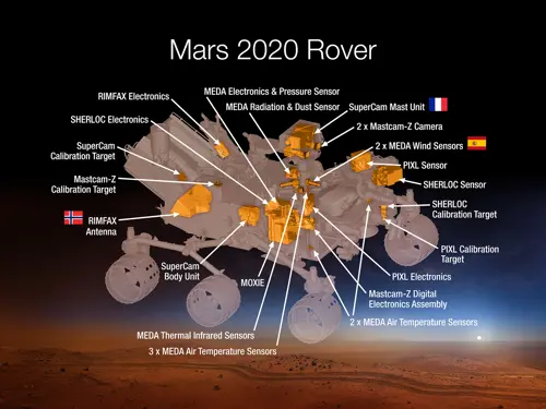 Tegning av 2020 Mars Rover med noen forklaringer skrevet på