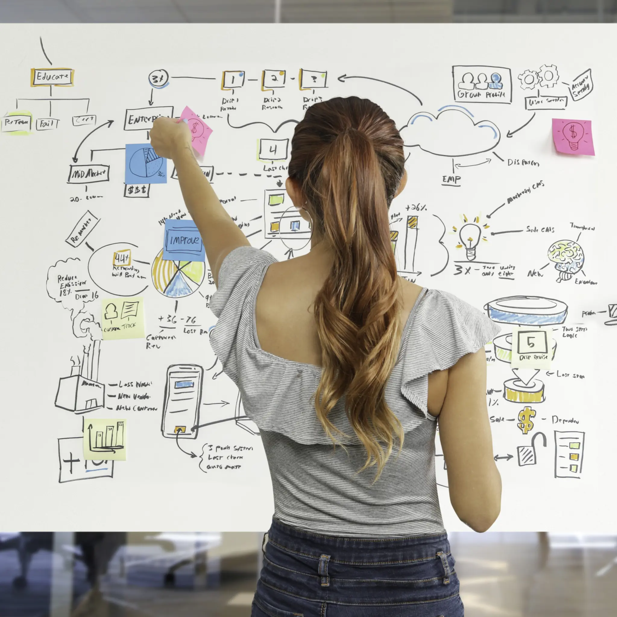 Jente som står foran et whiteboard