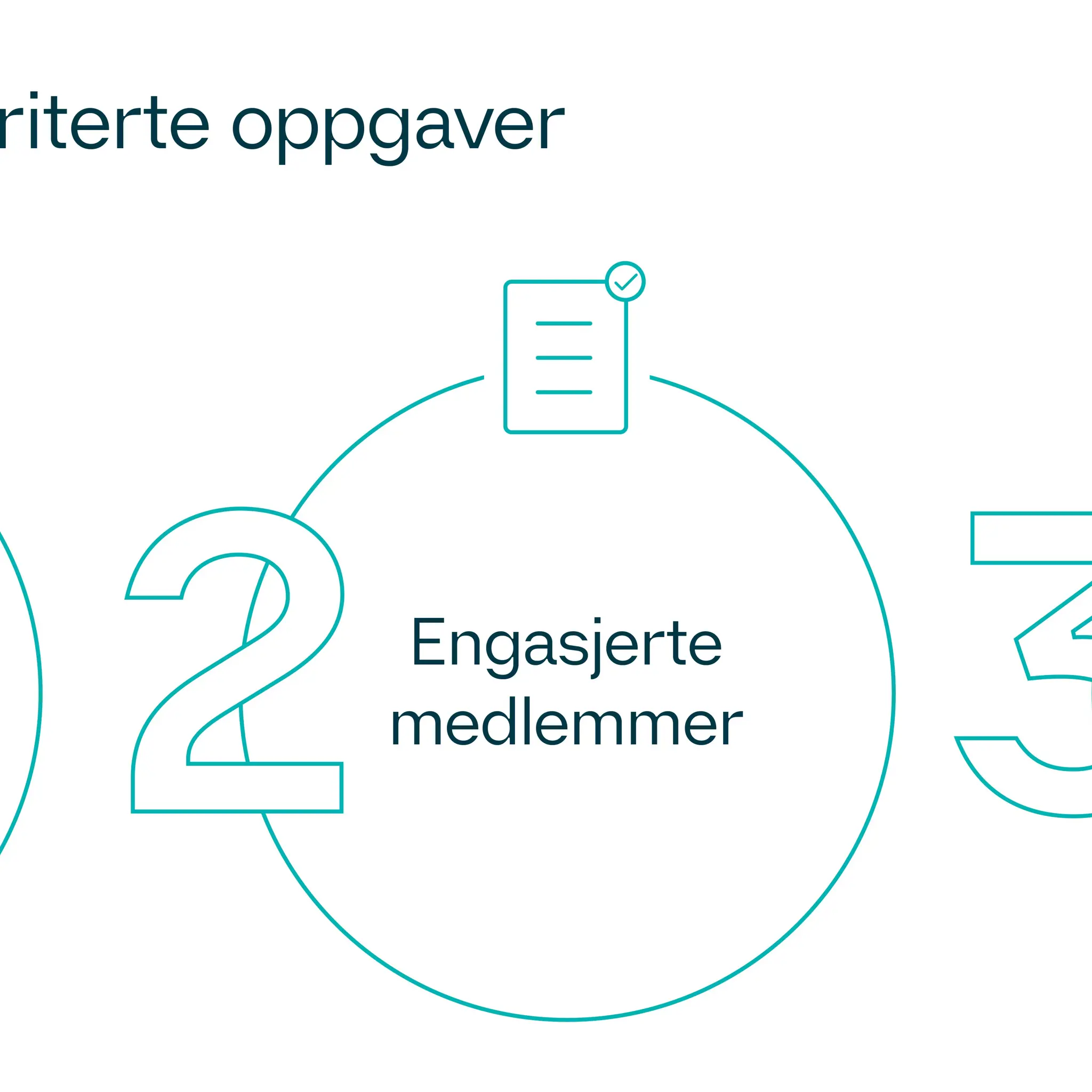 Fagutvalgets prioriterte oppgaver - illustrasjon