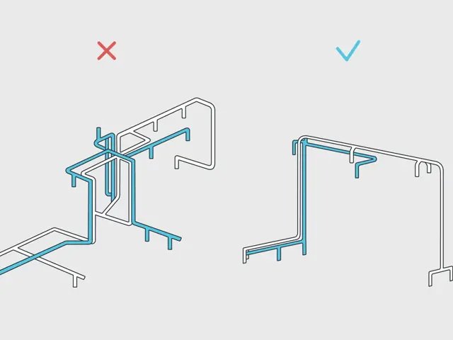 Illustrasjon av et rotete og et ryddig kanalsystem