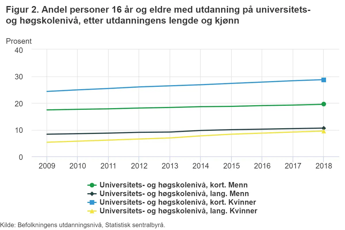 Graf utdanning