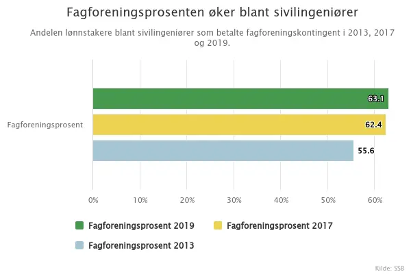 1. fagforeningsprosenten-ke.jpeg