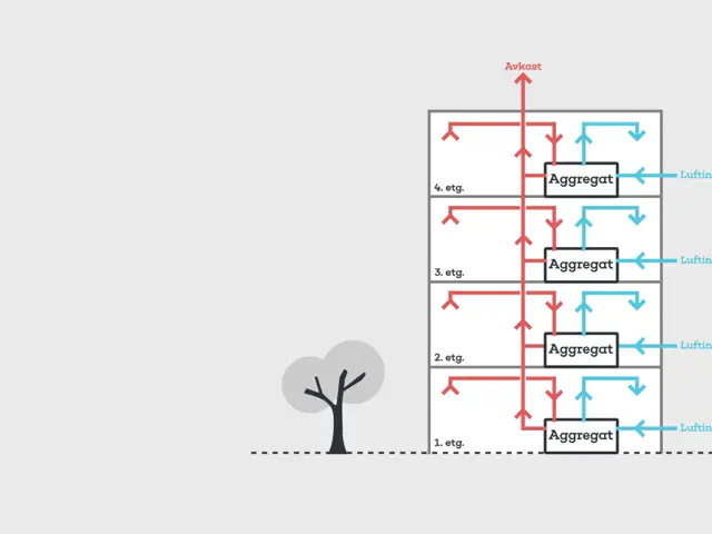 Illustrasjon av ventilasjonsanlegg