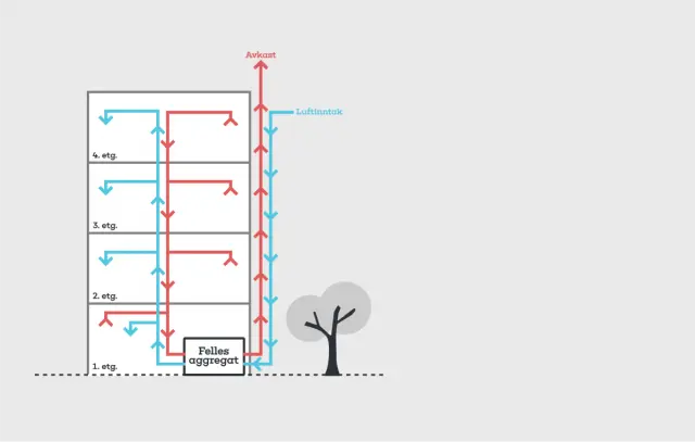 Illustrasjon av ventilasjonsanlegg
