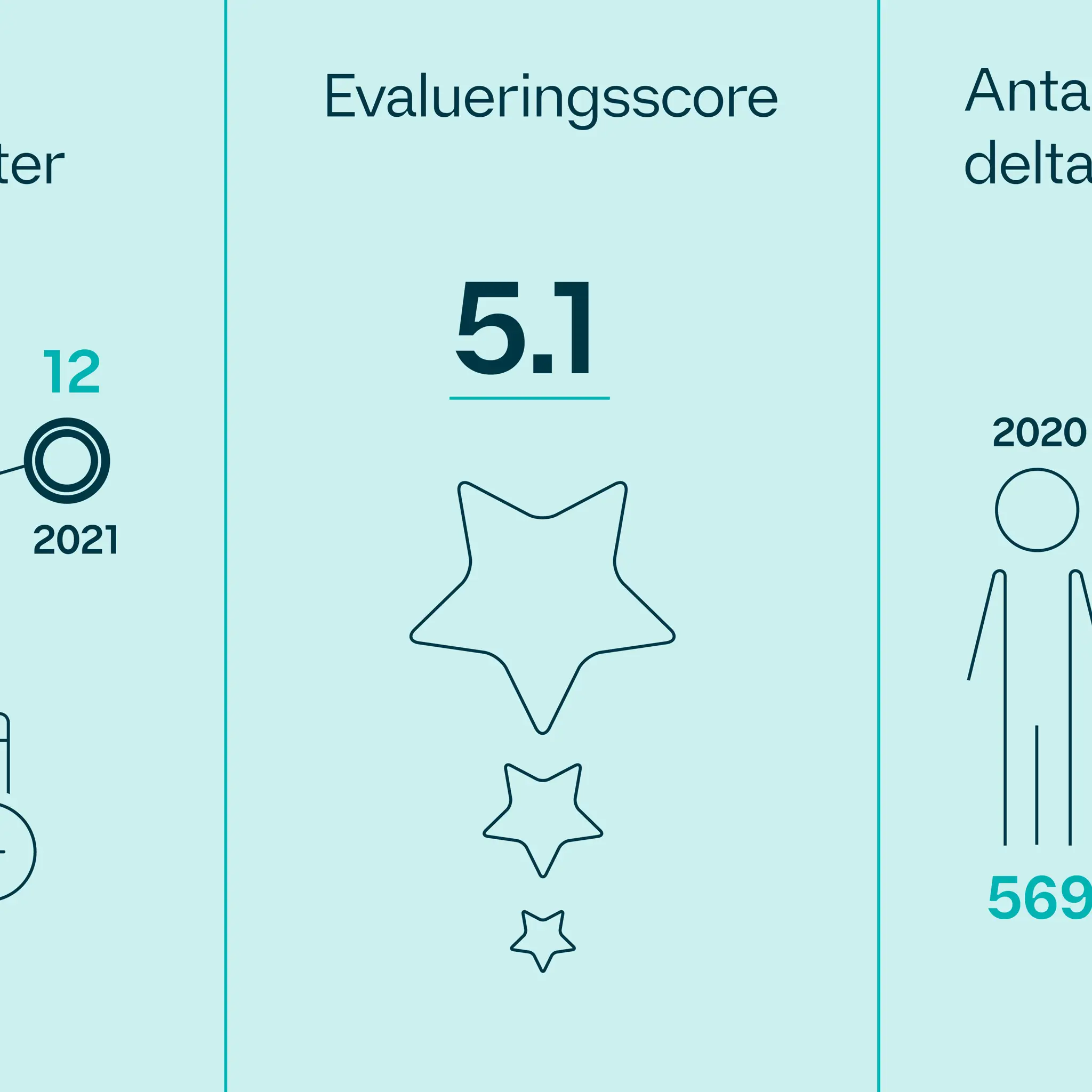 Antall arrangementer - illustrasjon