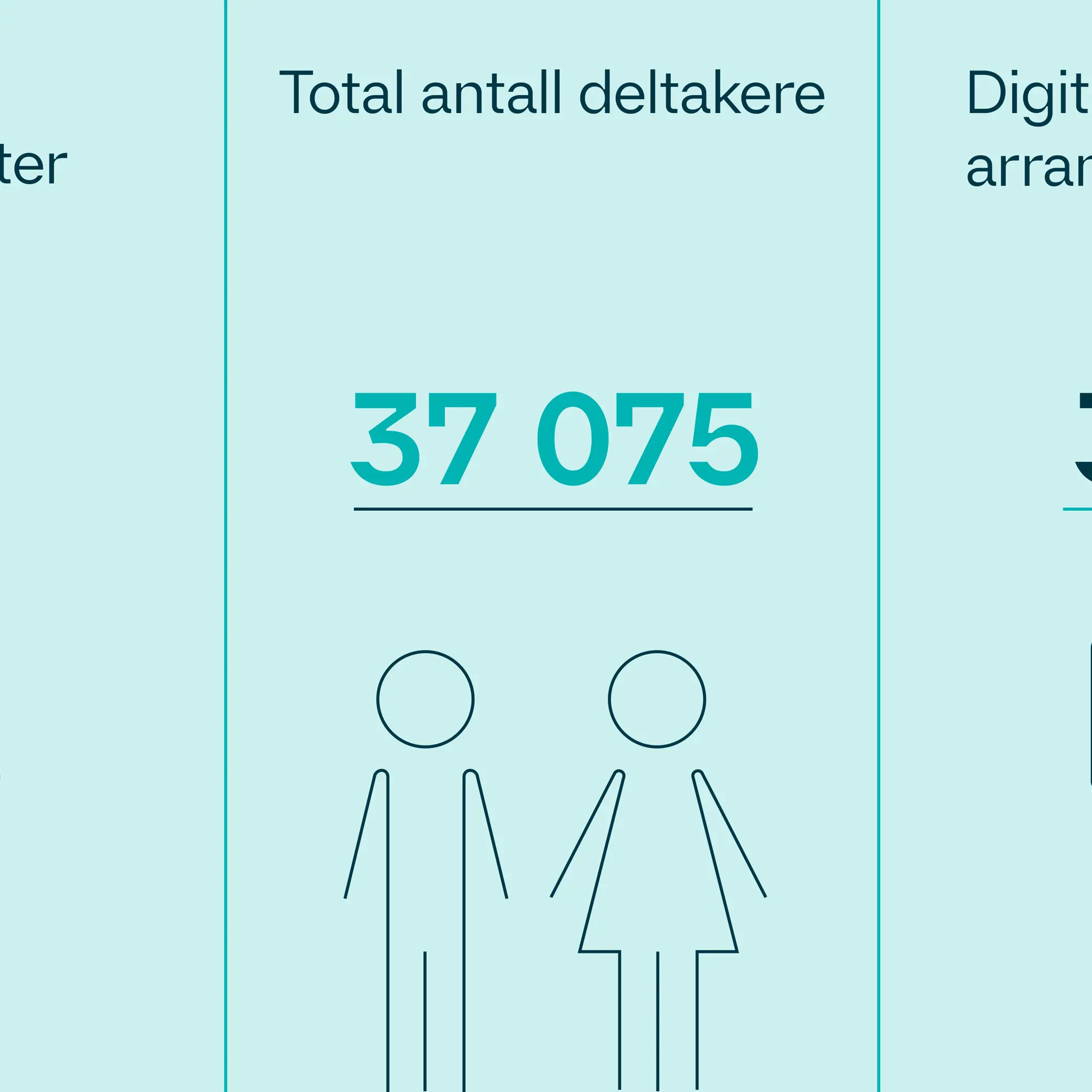 Antall arrangementer illiustrasjon