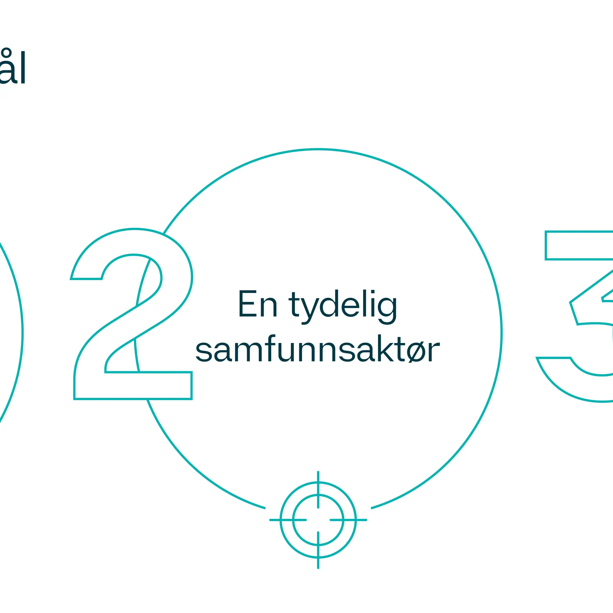Fagseksjonens mål - illustrasjon