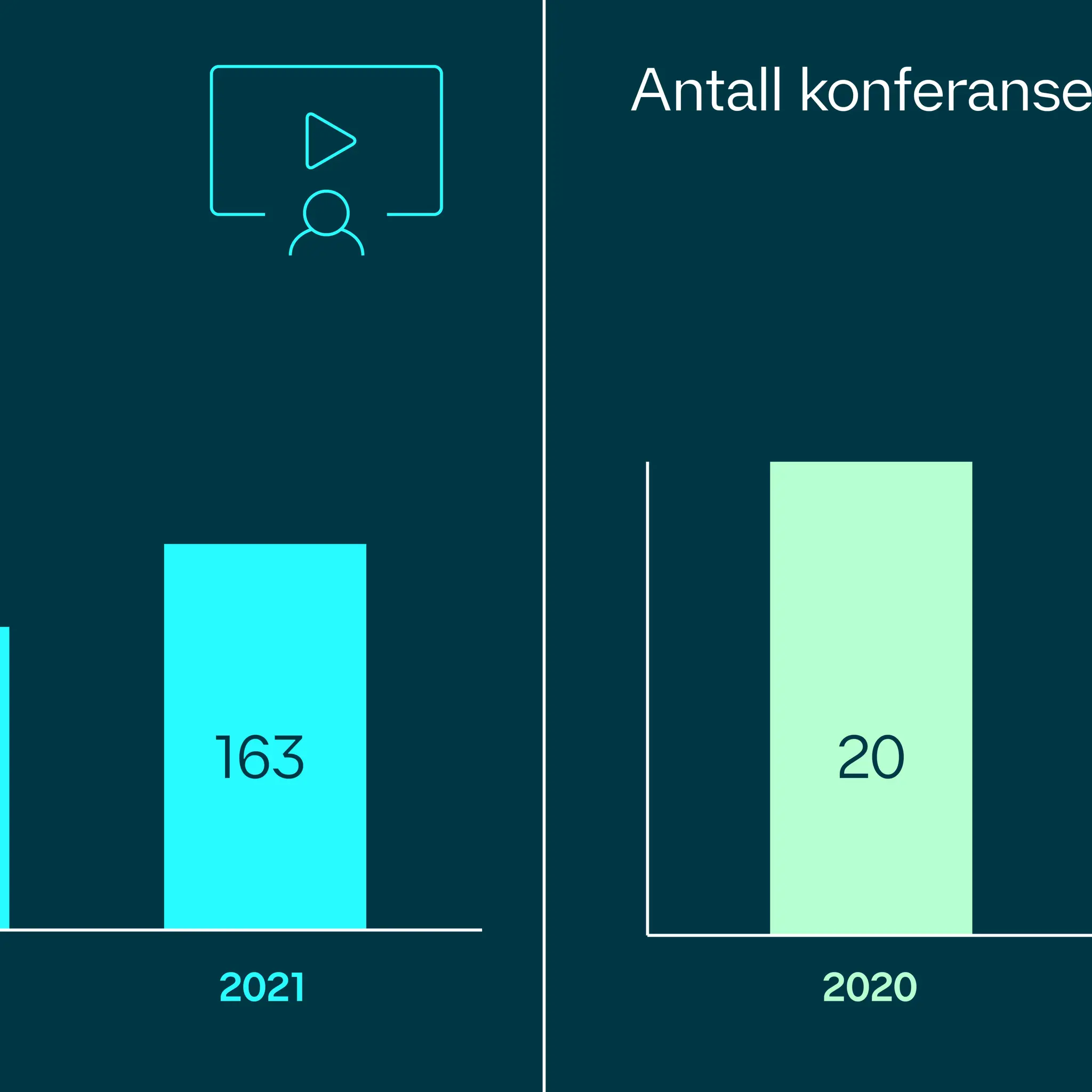 Antall kurs - illustrasjon