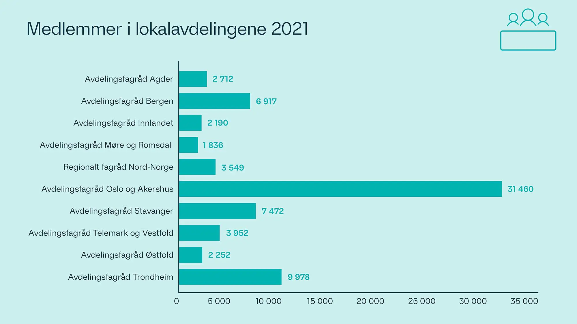 Medlemmer lokalavdelingene - illustrasjon