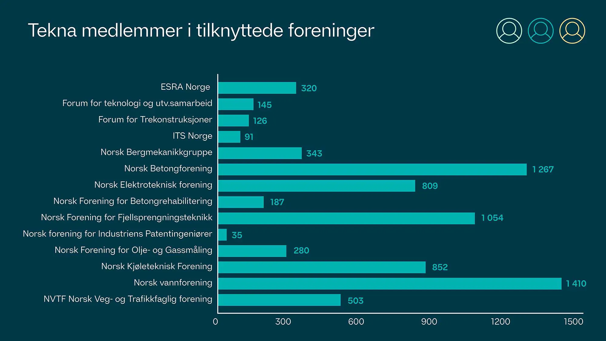 tilknyttede foreninger 2021 - illustrasjon