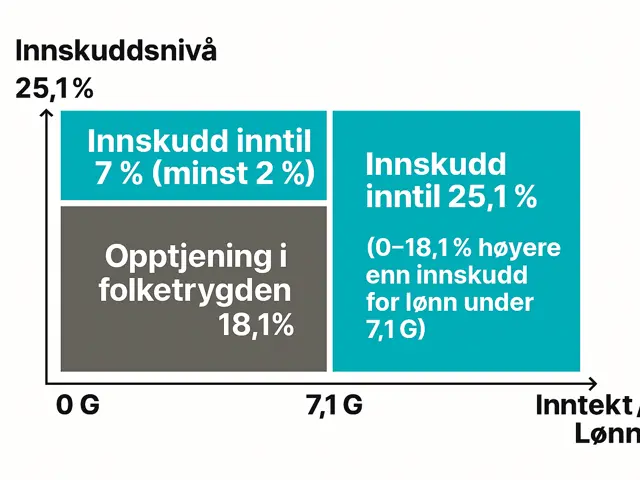 Graf innskuddspensjon