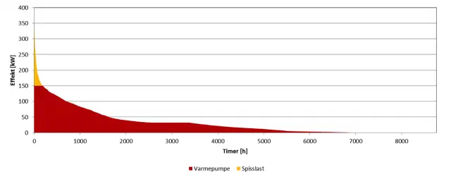 varighetskurve