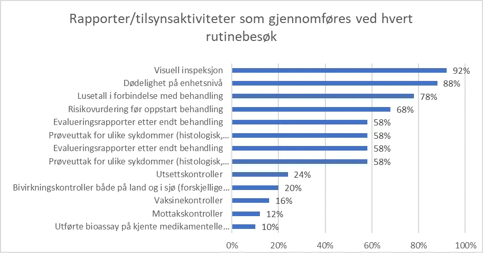 tabell over hendelser